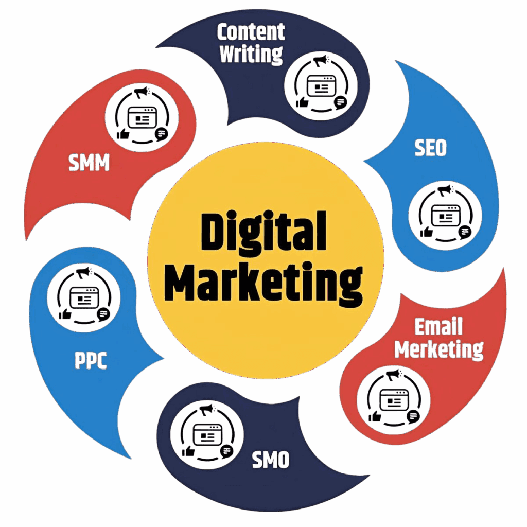 digital marketing agency in Lucknow for SEO